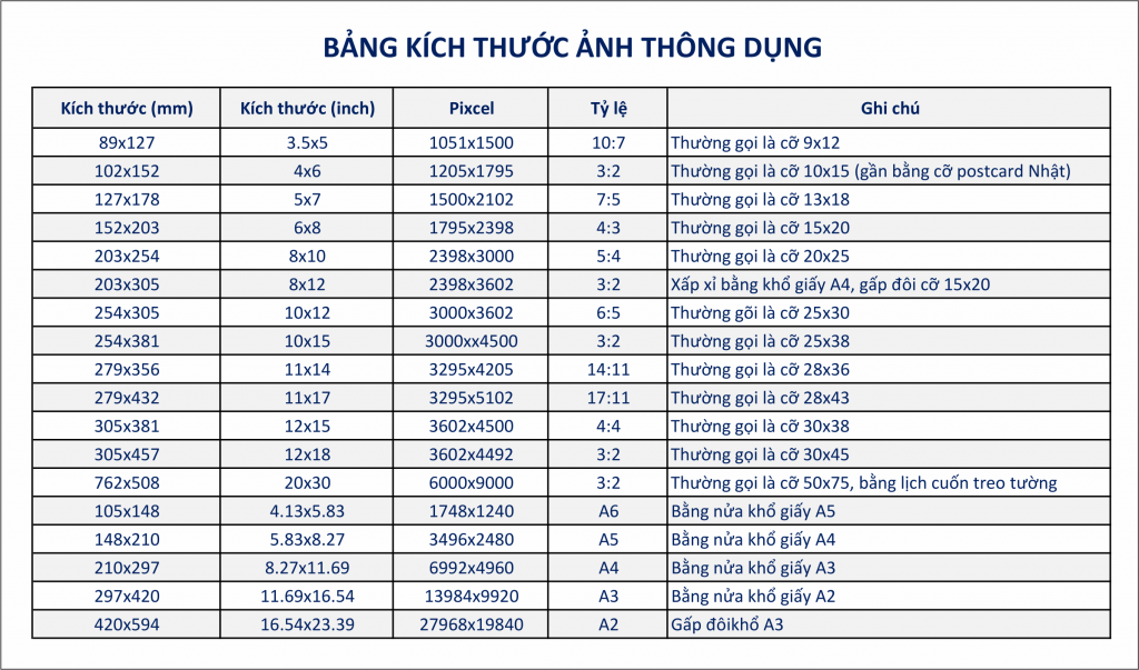 Với bảng kích thước in ảnh, bạn sẽ không còn phải lo lắng về việc chọn kích thước in phù hợp. Bạn sẽ tìm thấy thông tin về các kích thước phổ biến và tìm hiểu kích thước nào phù hợp với nhu cầu của bạn. Hãy xem hình ảnh liên quan ngay để biết thêm chi tiết.