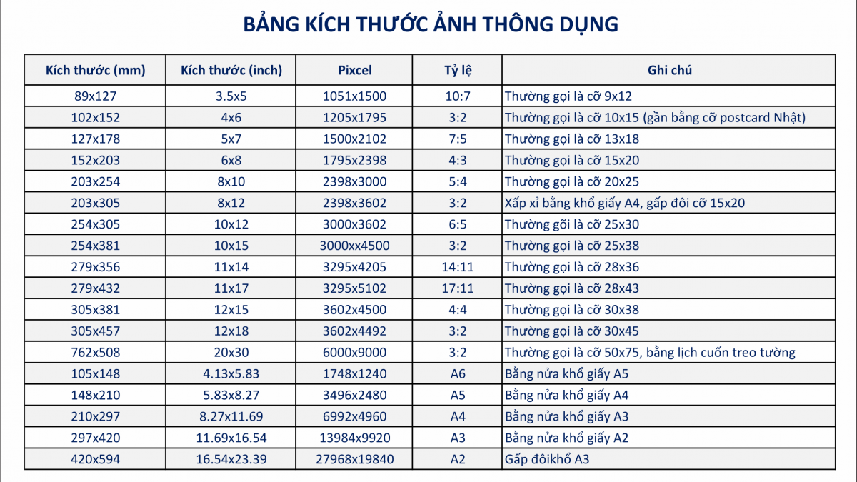 Bảng kích thước ảnh thông dụng