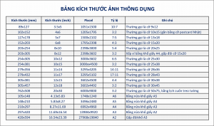 Bảng kích thước ảnh thông dụng