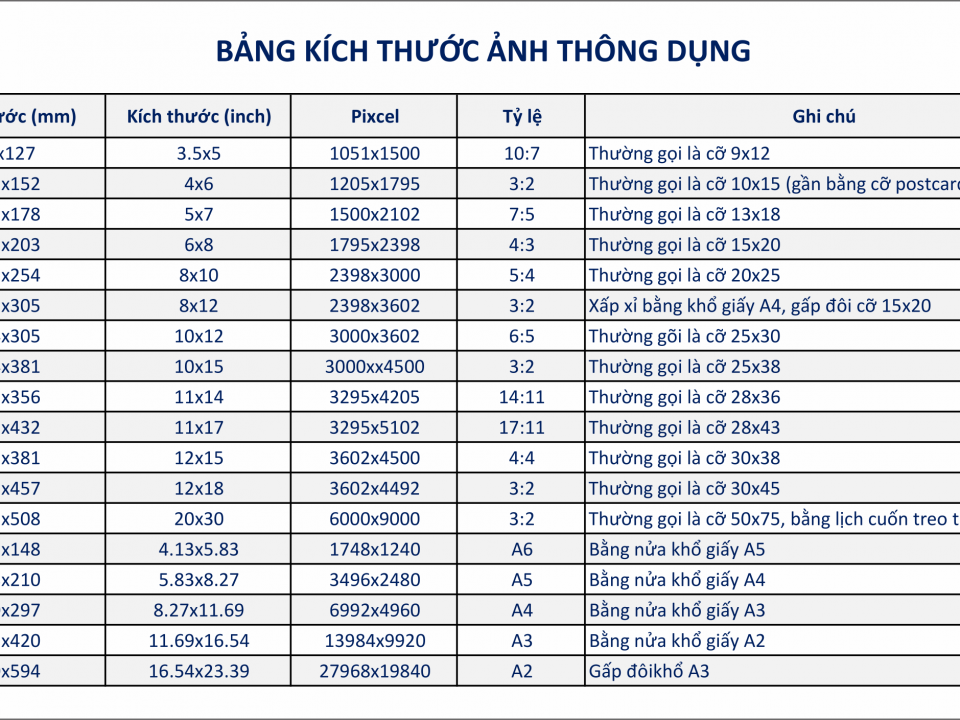 Bảng kích thước ảnh thông dụng