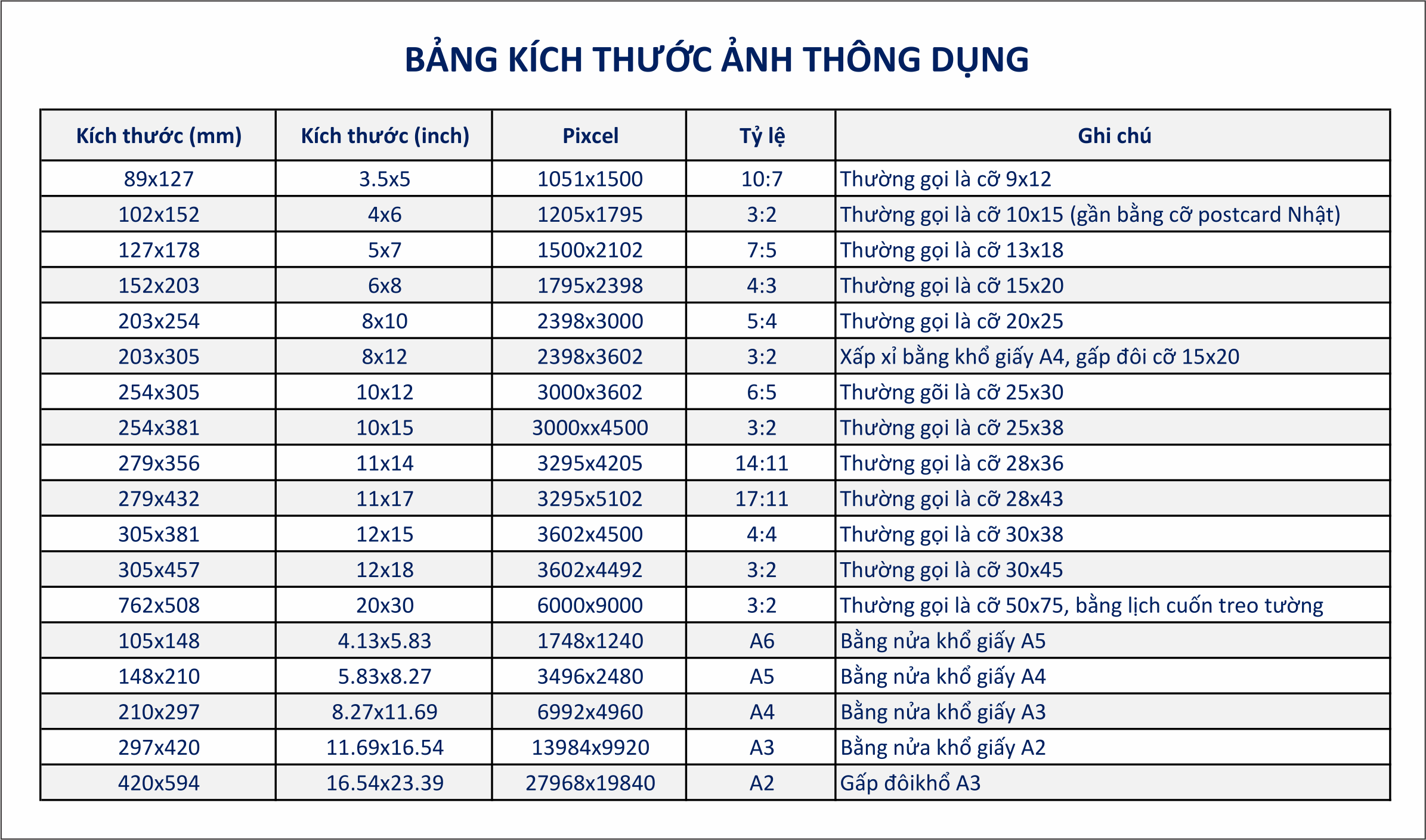 Bảng Kích Thước In Ảnh Thông Dụng - Rửa Ảnh Giá Rẻ