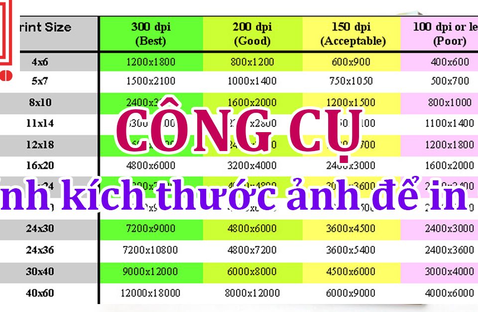 cong cu tinh kich thuoc anh khi in